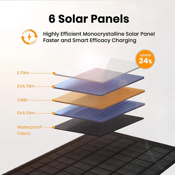 Panel Solar 40w Flexsolar 40 w